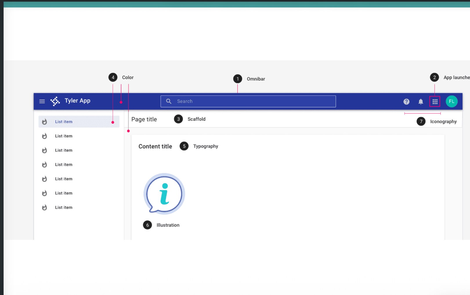 Functional documentation naming the parts and behaviors of a Tyler product interface