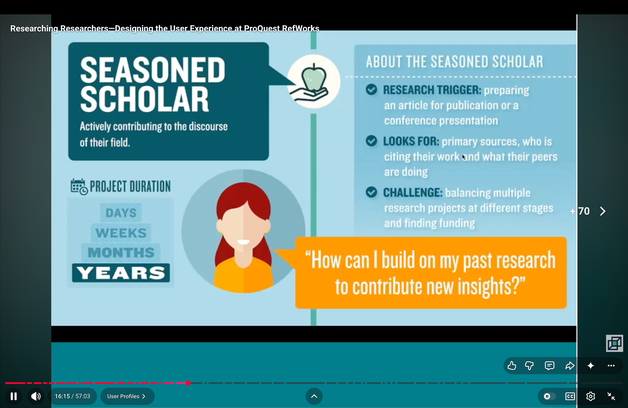 Seasoned scholar needs showing the value of longitudinal research follow-up