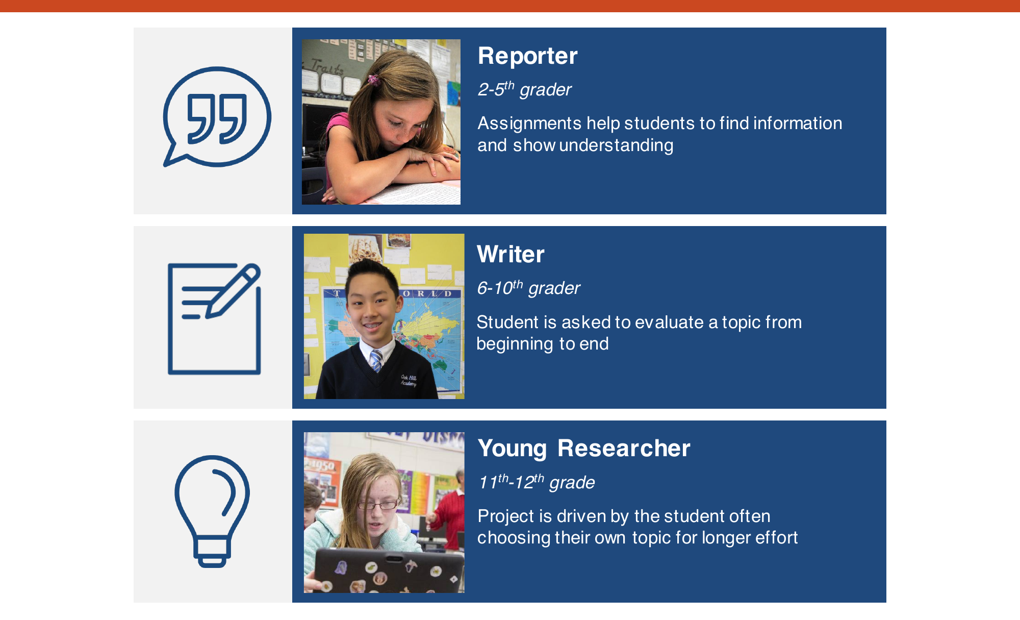 Initial users mapped for Research Companion, later used in Discoverer: reporter, writer, and young researcher.