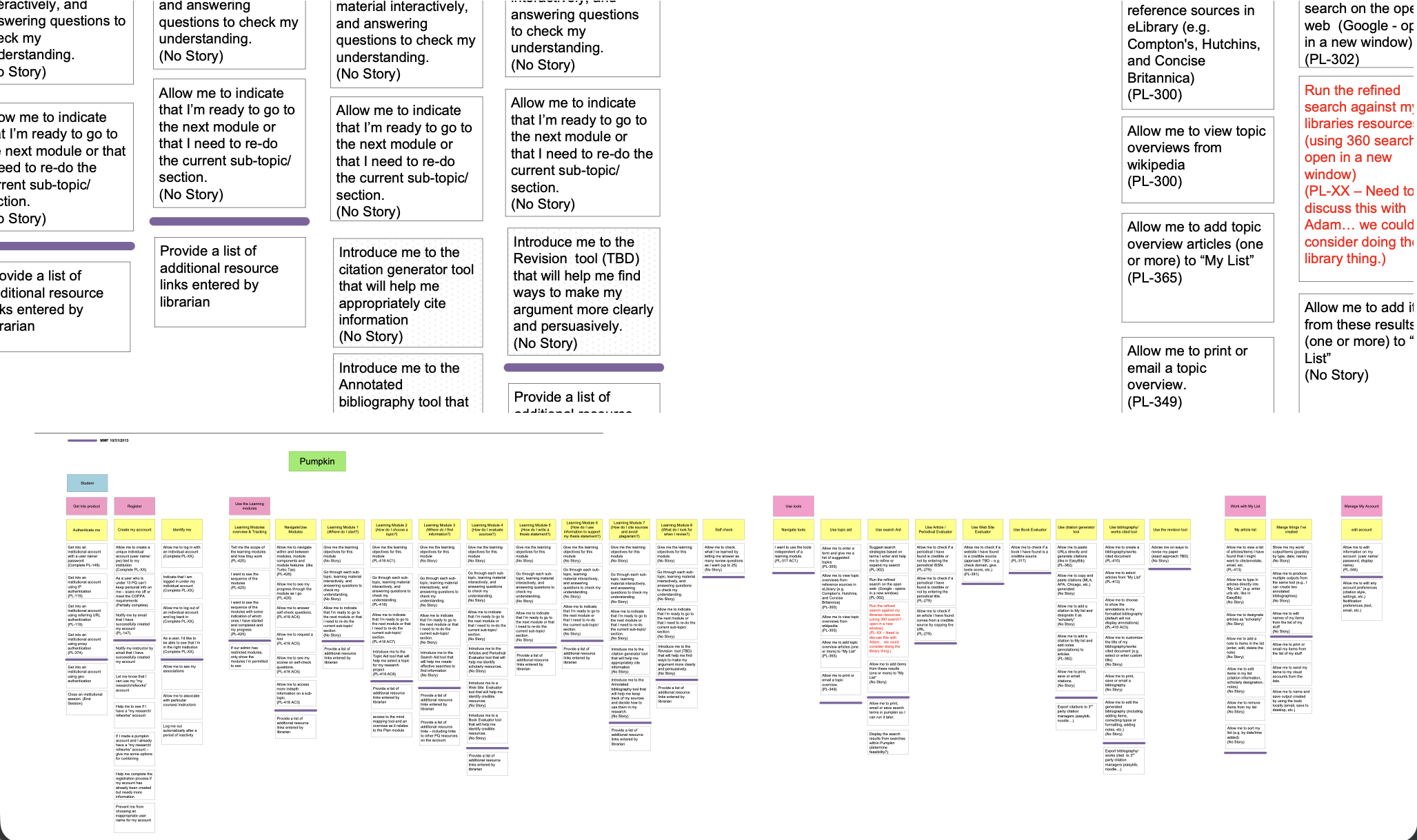 Story map supporting Research Companion: learning modules, research tools, saved materials, and account tasks.