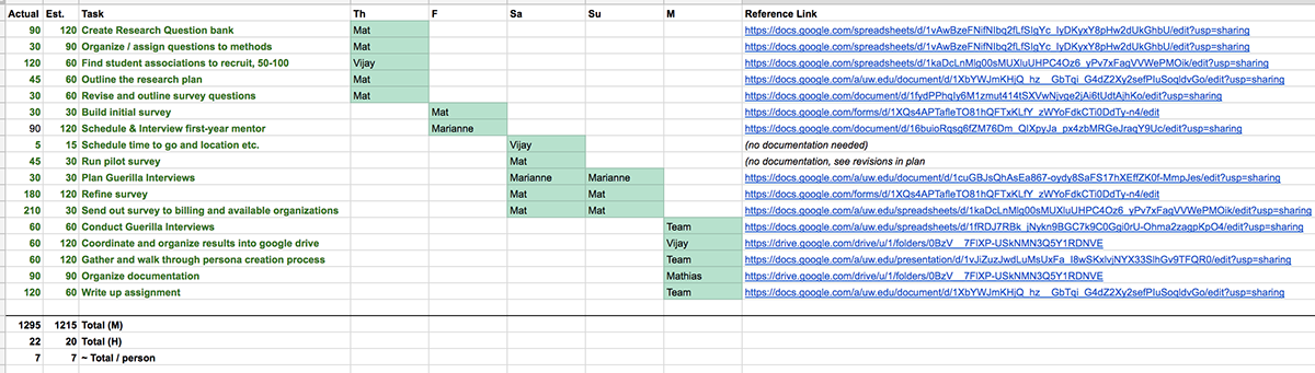 Connectie student research and workflow
