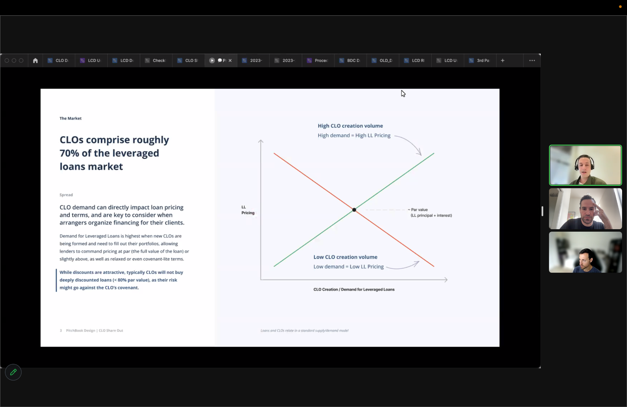 Internal presentation explaining the CLO market and the needs of a new private-credit user type to PitchBook teams