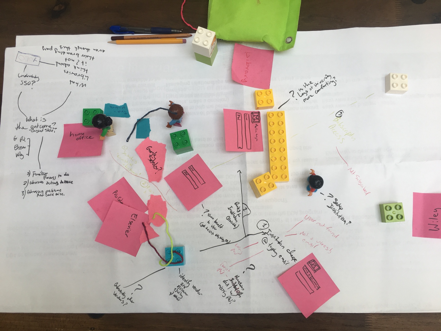 Overhead view of the collaborative academic research activity map