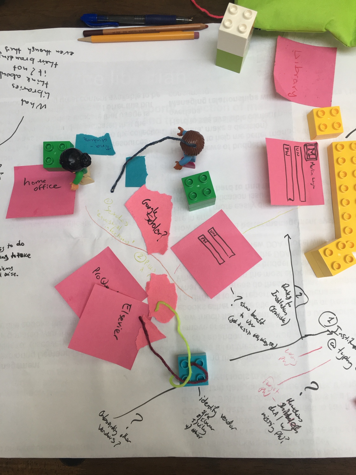 Research workflow detail with LEGO figures and paper cards