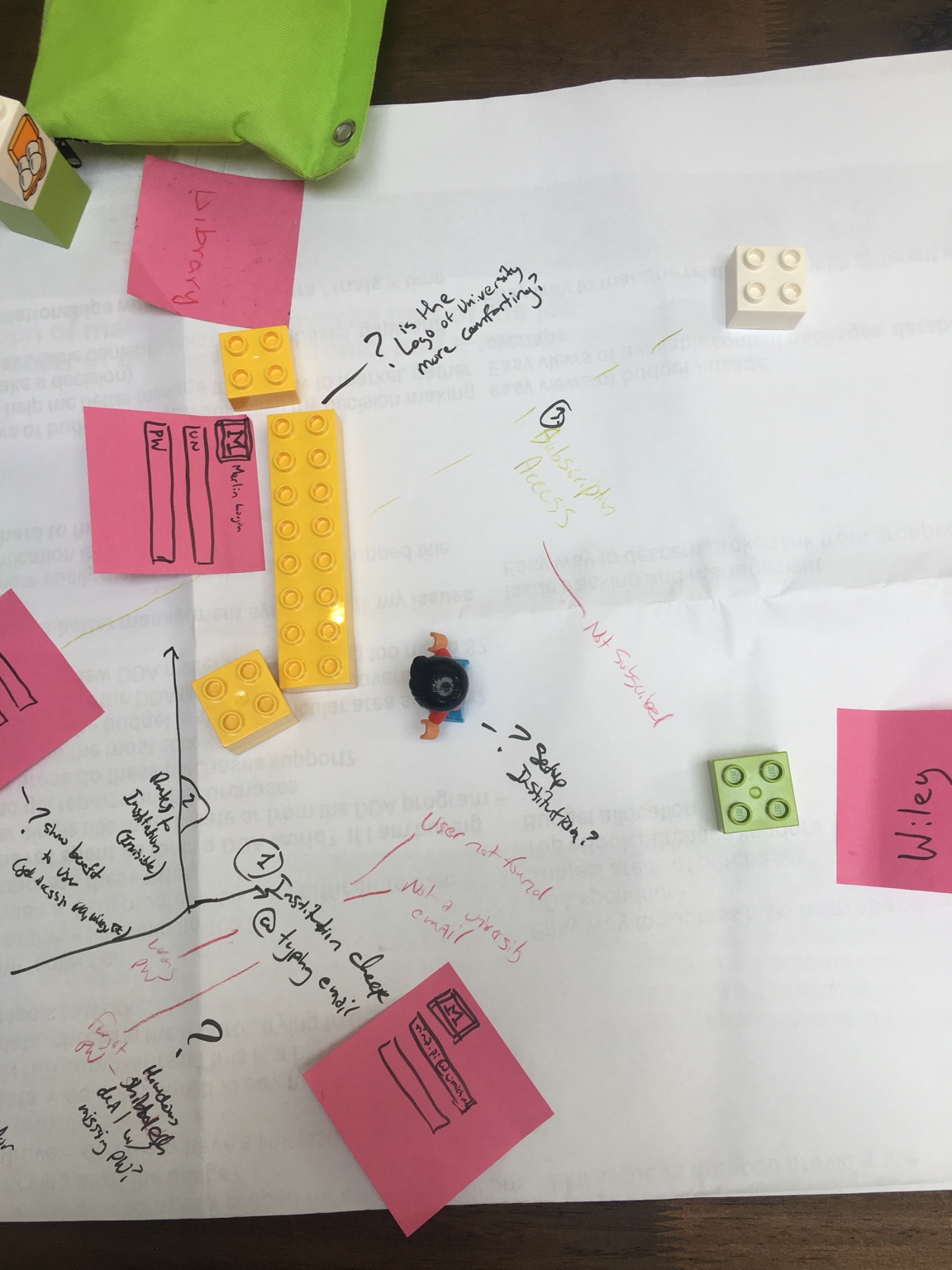 Decision and source-management detail from the research model