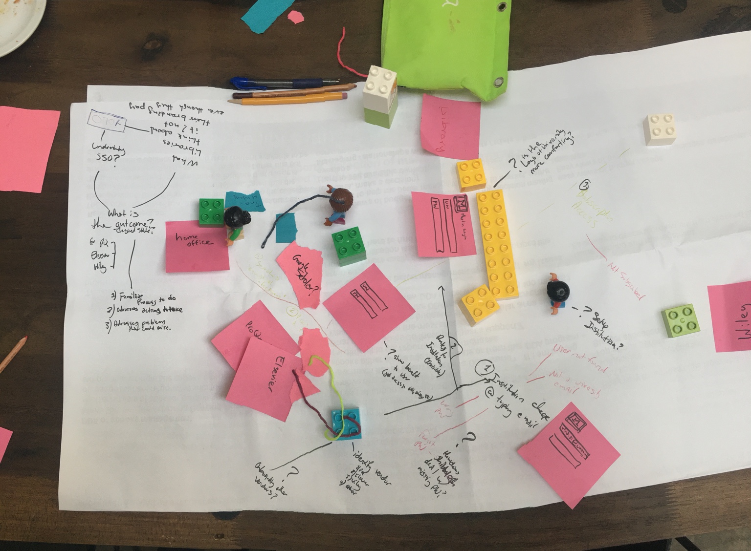 Full collaborative roleplay model on the workshop table