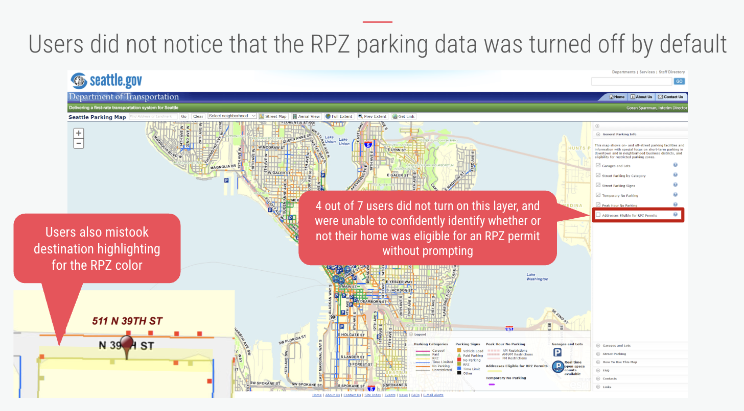Annotated SDOT parking-map usability finding showing that participants missed the disabled RPZ layer